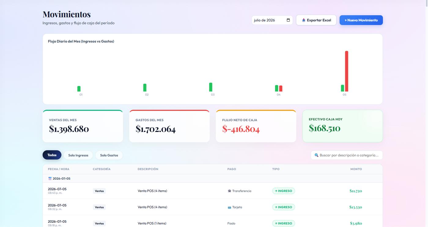 Movimientos de MiNegocio: ingresos y gastos del mes